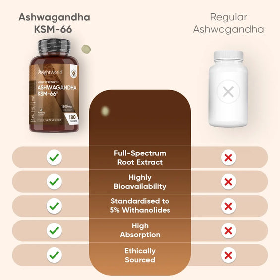 weightworld-uk-domain-ahswaghandha-ksm66-tablets-04