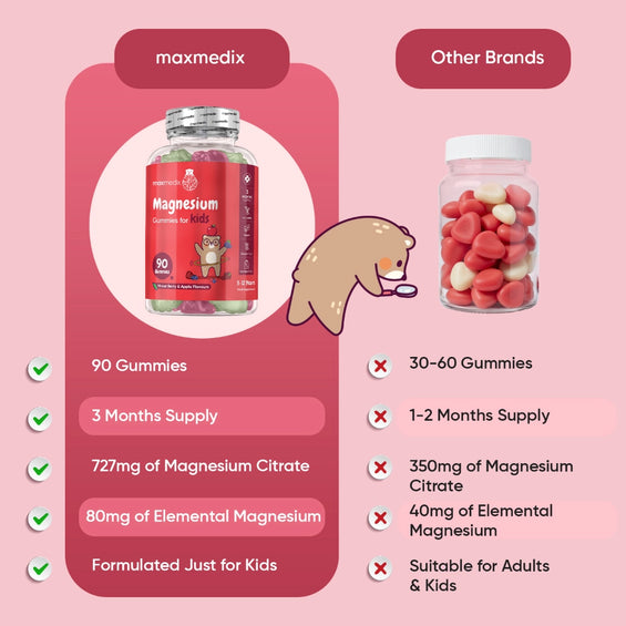 weightworld-uk-magnesium-citrate-gummies-for-kids-90-gummies-bottle-03