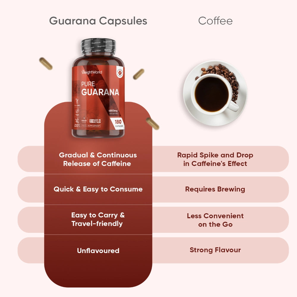 weightworld-uk-pure-guarana-4800mg-180-capsules-bottle-05